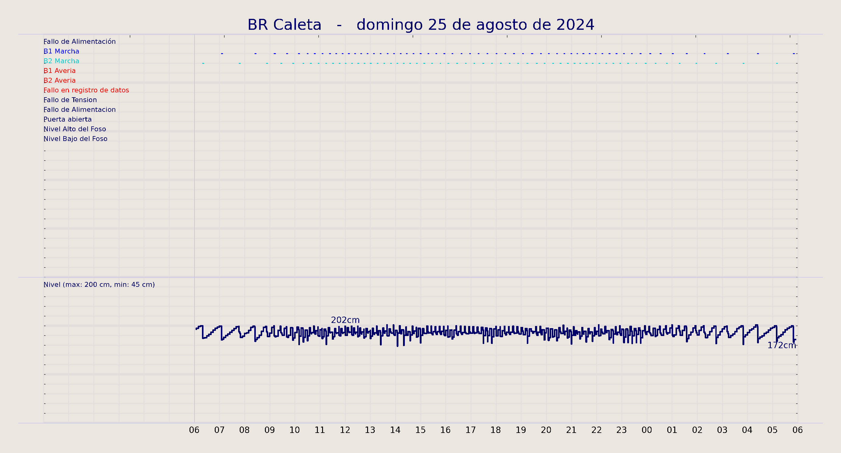 ../../imagenes/vid/2024/BR Caleta/2024-08-25 BR Caleta.png